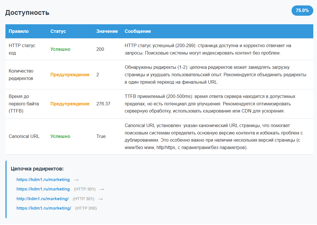 Доступность: основные технические данные о странице и цепочка редиректов HTML-отчёта SEO-fadmin