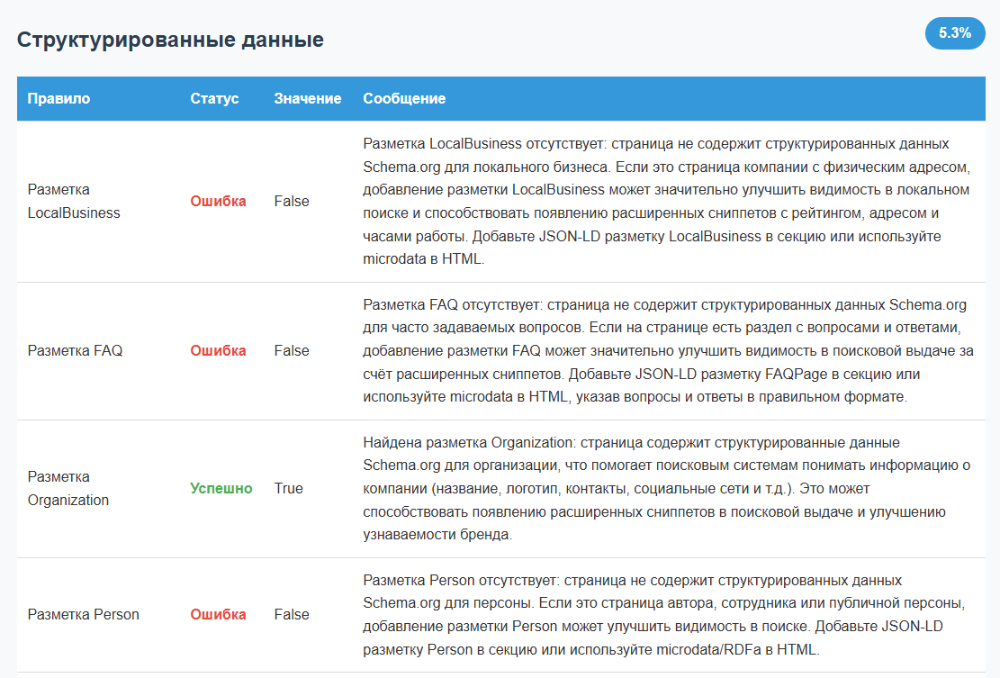 Структурированные данные Schema.org HTML-отчёта SEO-fadmin