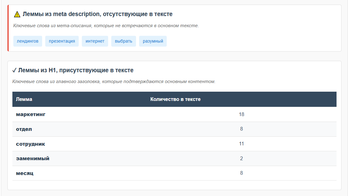 Леммы из title, description, H1, присутствующие и отсутствующие в тексте HTML-отчёта SEO-fadmin